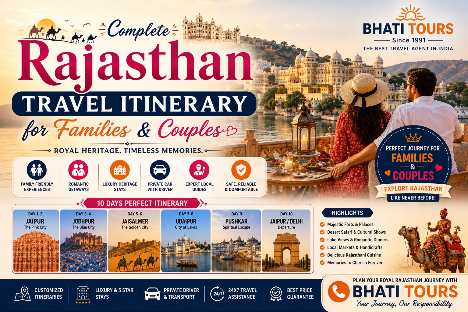Complete Rajasthan Travel Itinerary